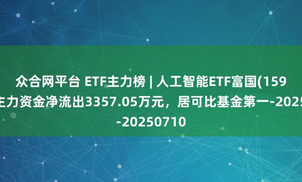 众合网平台 ETF主力榜 | 人工智能ETF富国(159246)主力资金净流出3357.05万元，居可比基金第一-20250710